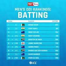 ICC T20 Mens Rankings teams for International 2018
